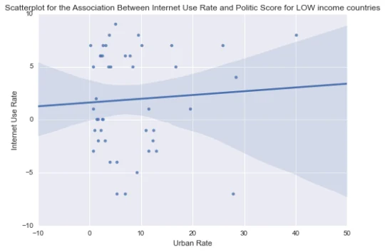 Figure from the original article