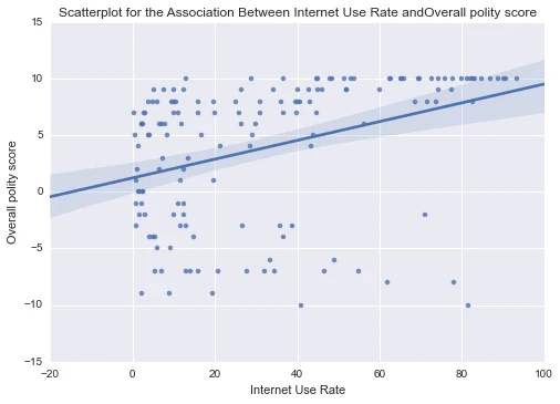 Figure from the original article