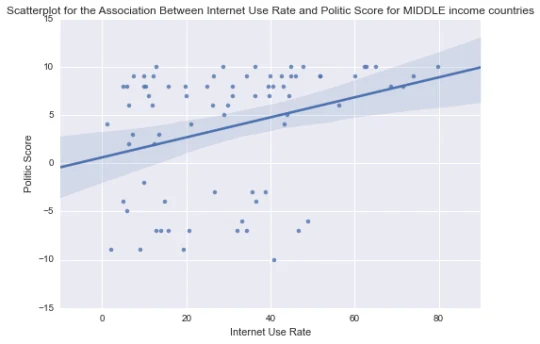 Figure from the original article