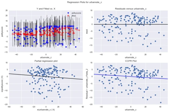 Figure from the original article