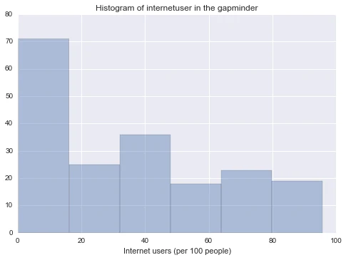 Figure from the original article