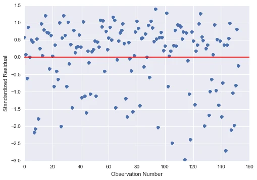 Figure from the original article