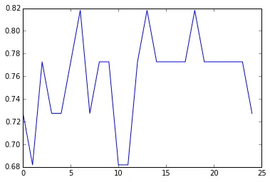 Figure from the original article