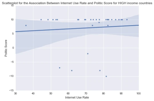 Figure from the original article